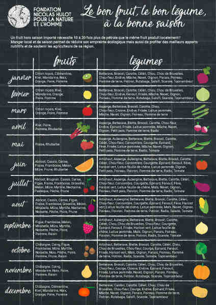 Pourquoi devriez-vous manger des légumes?